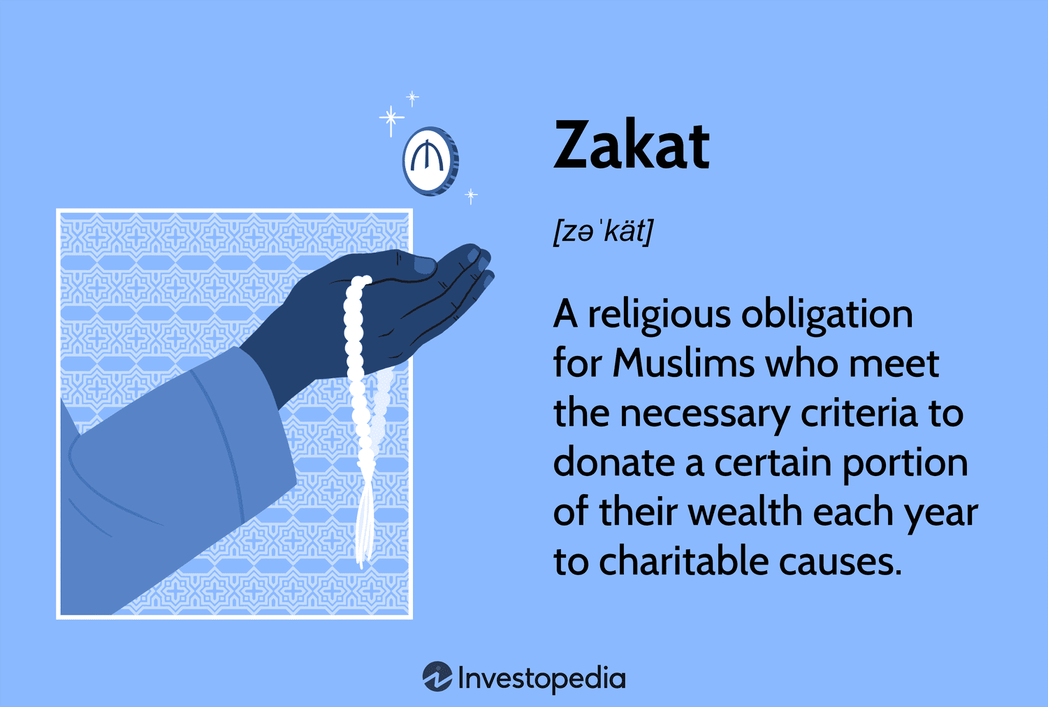 Zakat Beneficiaries